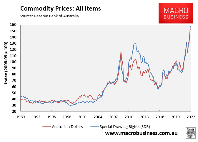 RBA commodity price index