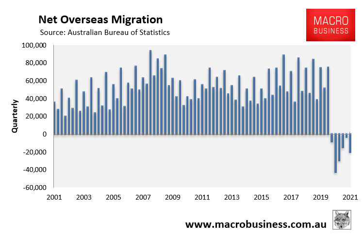 Australia's net overseas migration