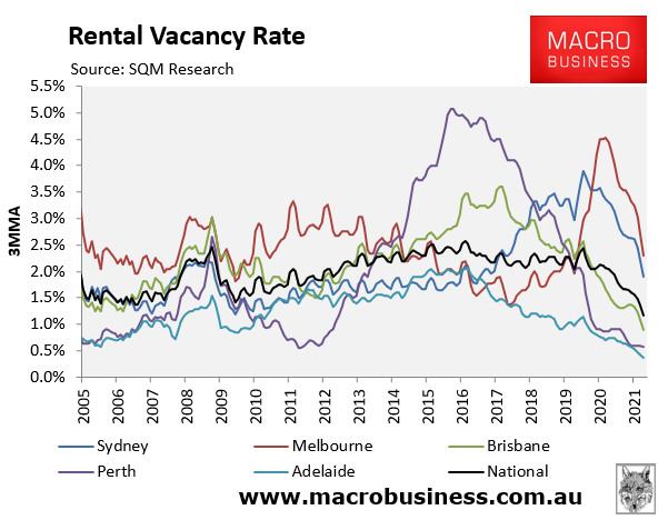 Australia's rental vacancy rate