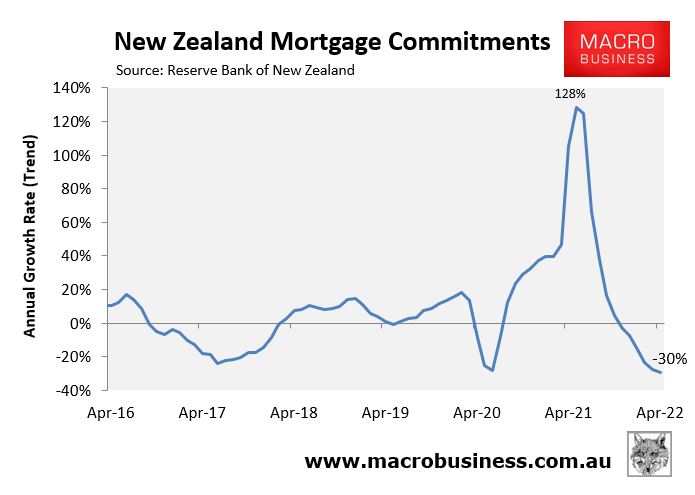 New Zealand mortgage commitments