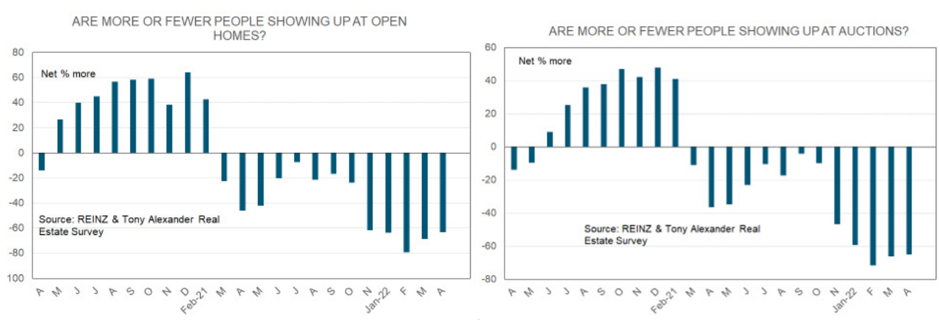 New Zealand home buyer demand