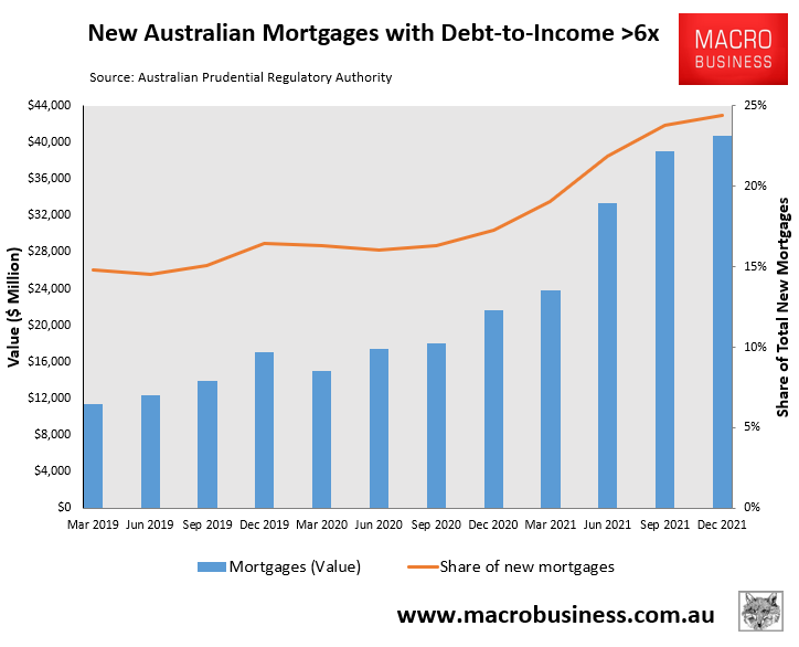 High risk mortgage lending