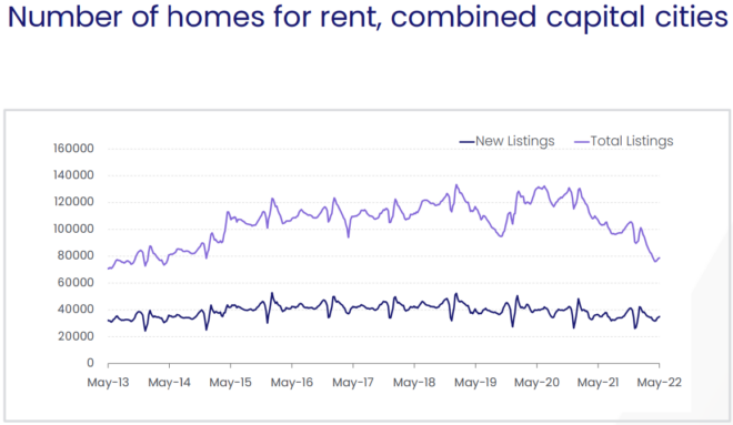 Number of homes for rent