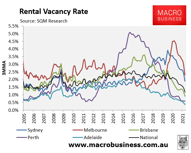 Australia's rental vacancy rate