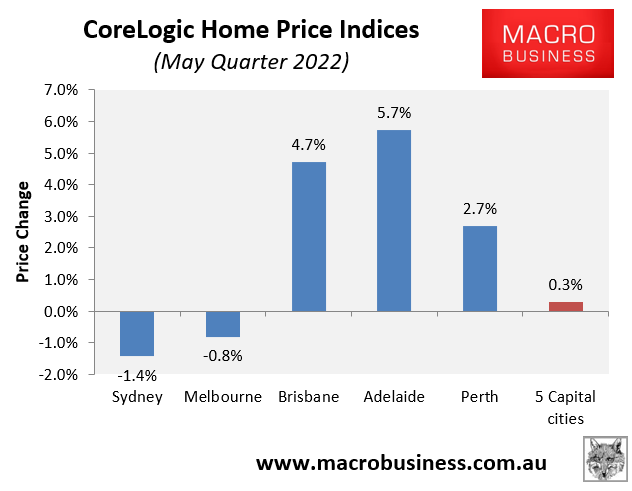 May quarter house price growth