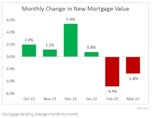 New Zealand mortgage demand