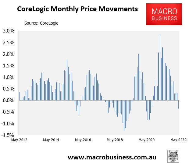 Monthly Australian house price change