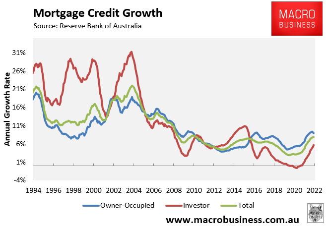 Annual mortgage credit growth