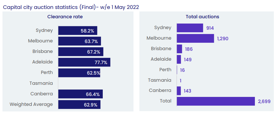 Final auction results