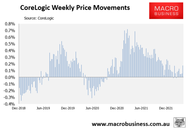 CoreLogic weekly price growth