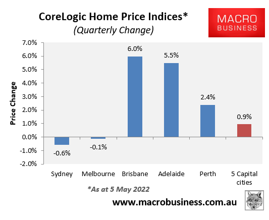 CoreLogic quarterly price growth