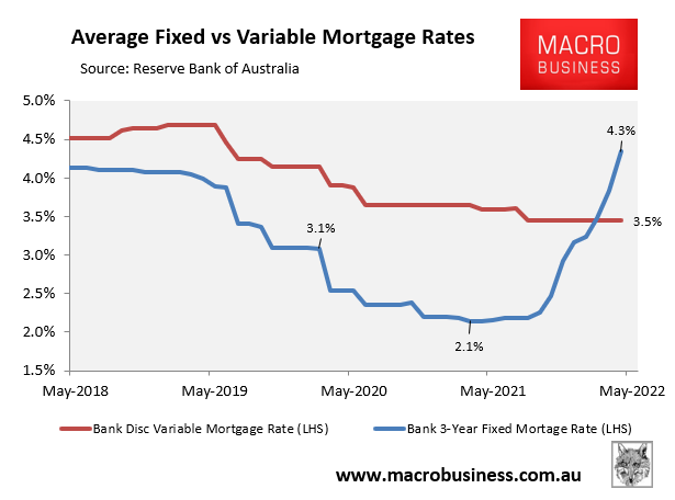 Average Australian mortgage rates