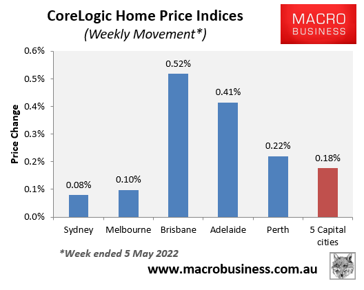 CoreLogic weekly house price update