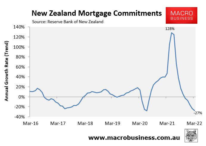 New Zealand mortgage demand