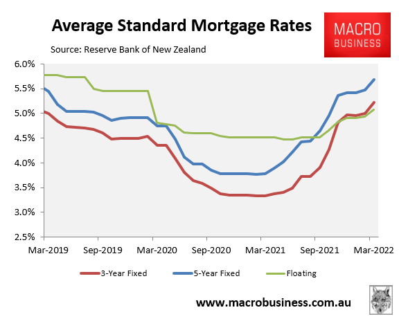 New Zealand mortgage rates