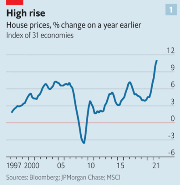 Global house prices