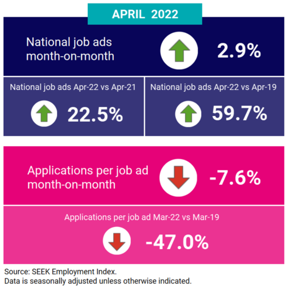 Seek job ads summary