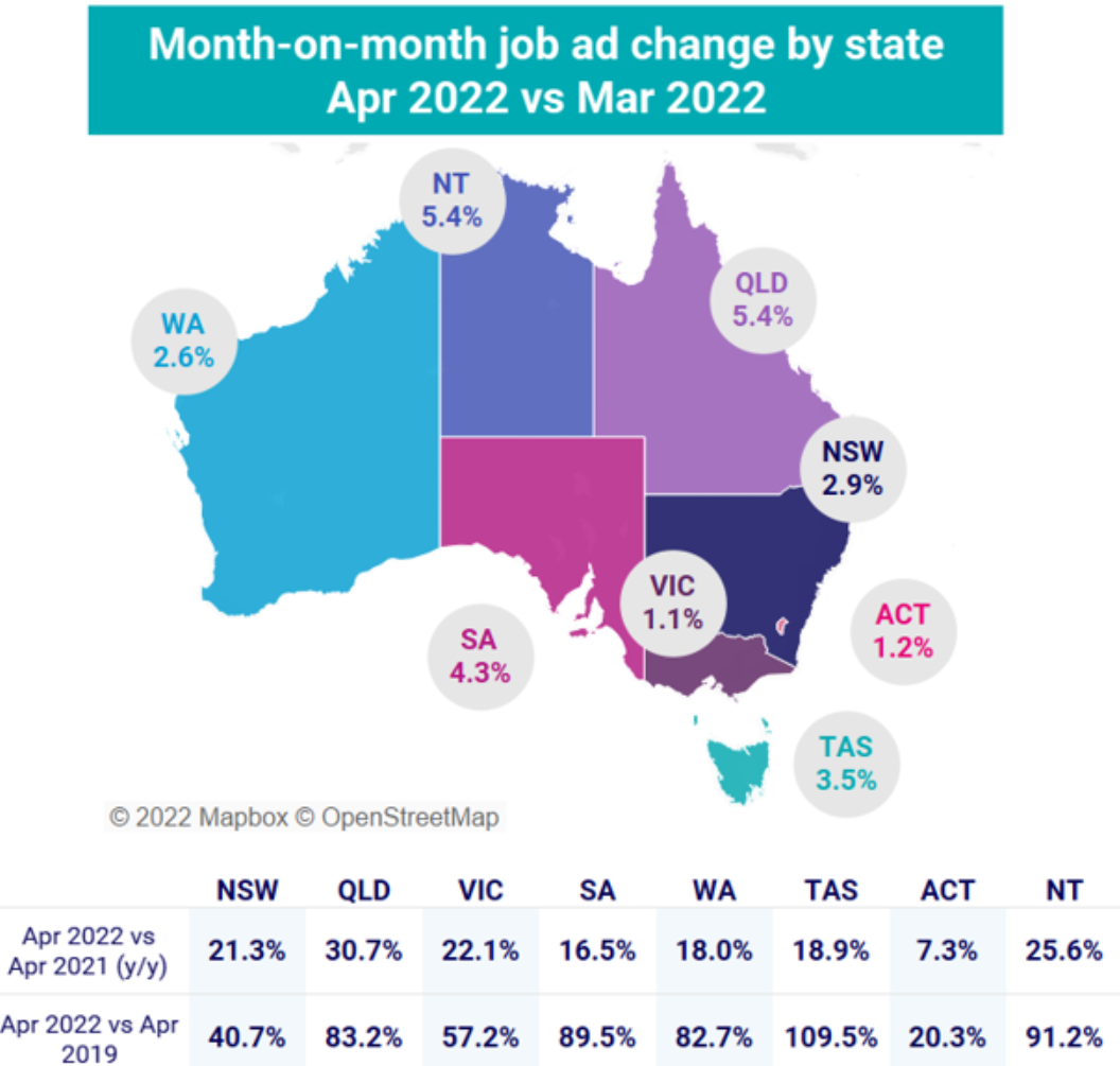 Job ads by state