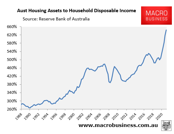 Australian housing values to income