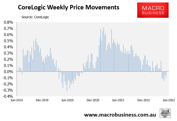 Australian weekly house prices