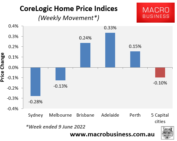 Weekly Australian house price changes