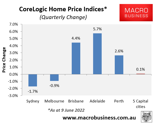 Quarterly Australian house price growth