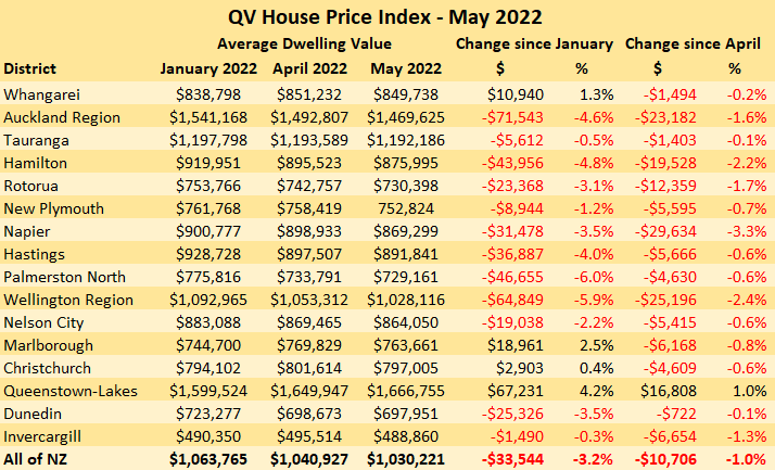 New Zealand house price