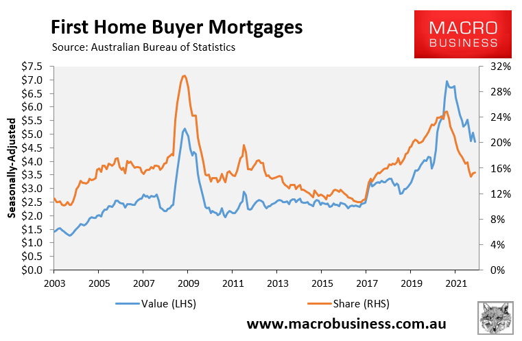 First home buyer mortgages