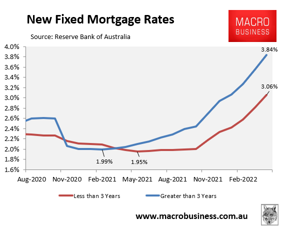 Fixed mortgage rates