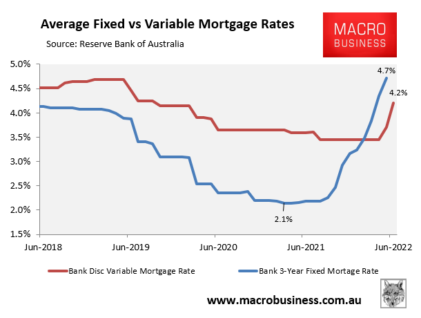 Australian mortgage rates