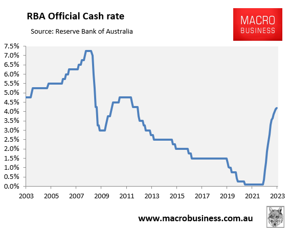 Forecast interest rates