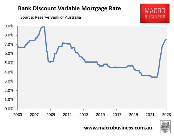 Forecast mortgage rates