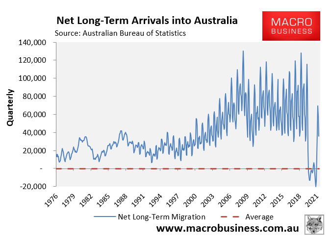 Net long-term arrivals into Australia