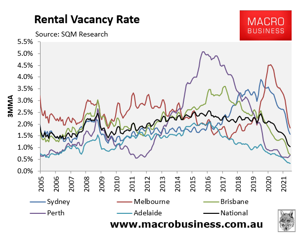 Vacancy rates time series