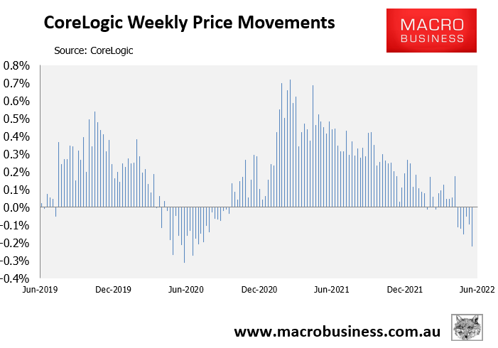 CoreLogic weekly dwelling value change