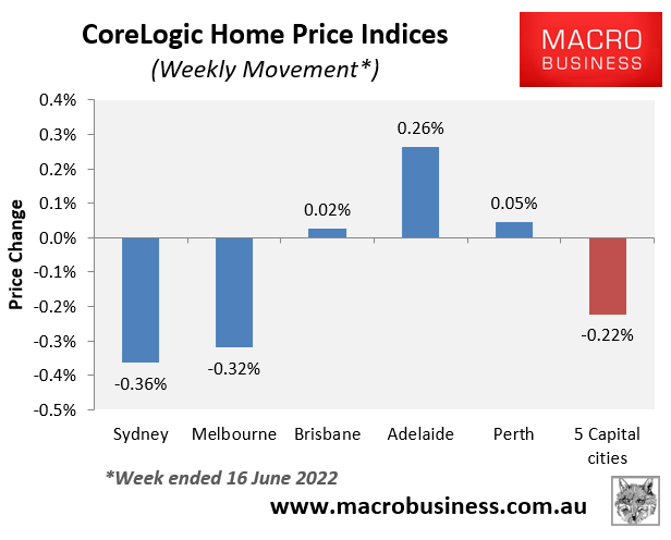 Weekly house price change