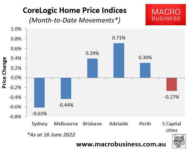 Monthly house price change