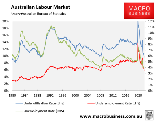 Australian unemployment