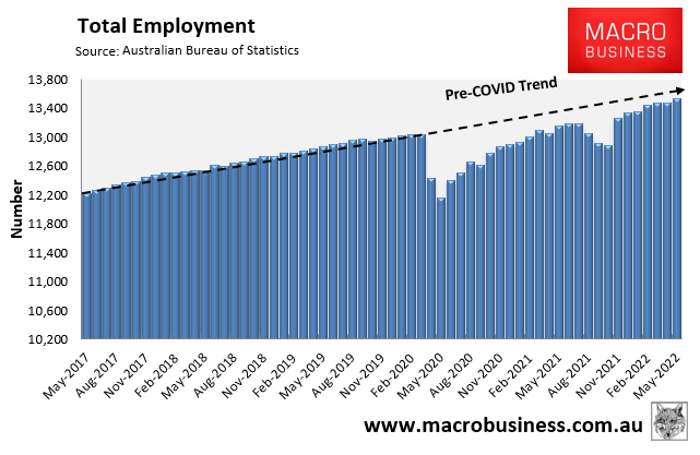 Total employment