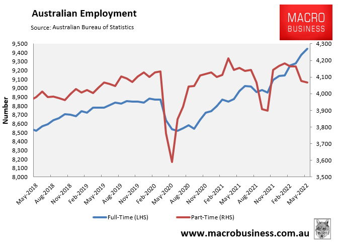 Australian employment