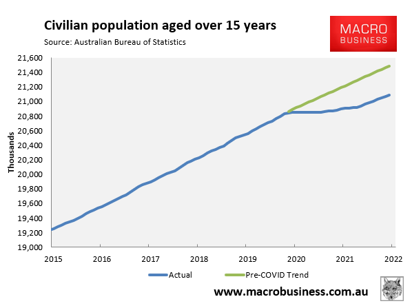 Australian civilian population