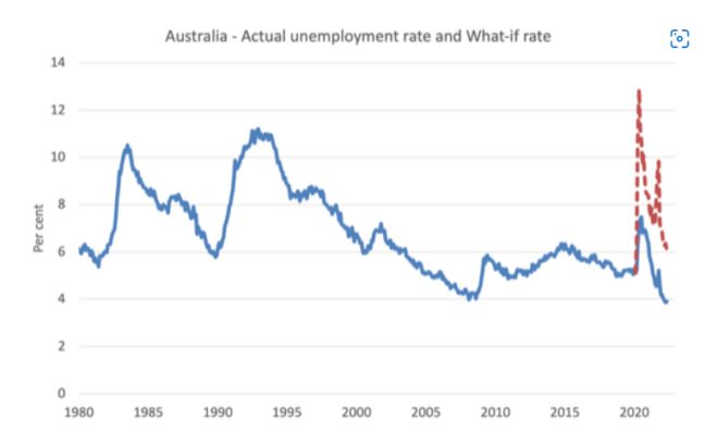 'What-if unemployment'