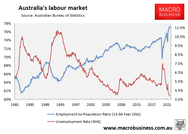 Australia's labour market