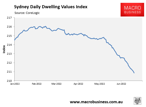 Sydney house prices 