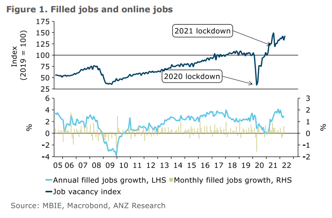 New Zealand jobs