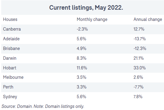 Australian property listings