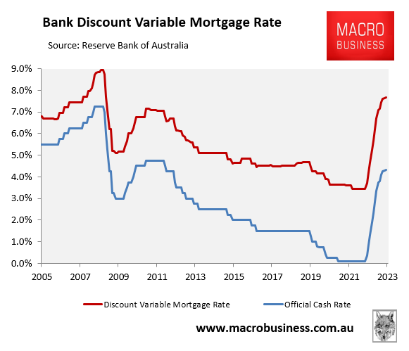 Australian mortgage rates