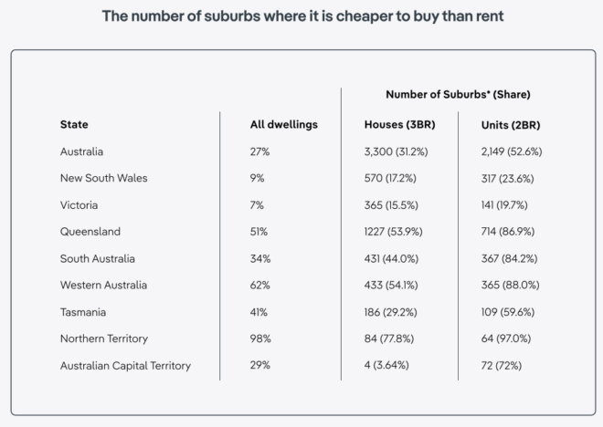 Cost of buying versus renting