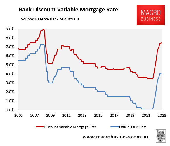 Discount mortgage rates