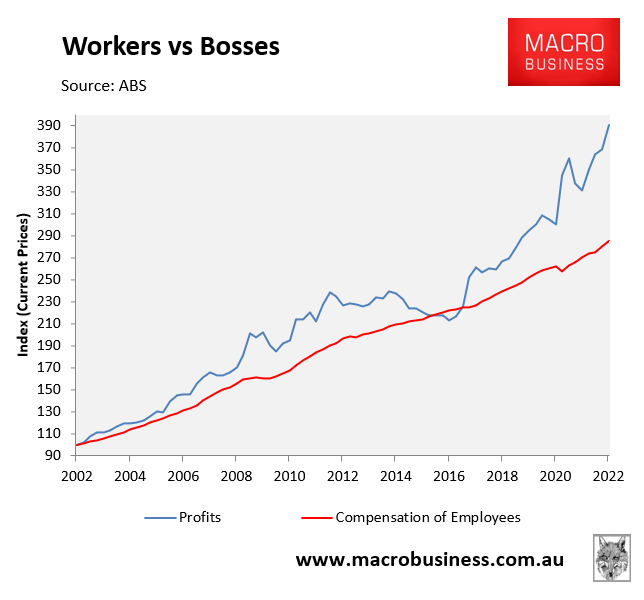 Wages versus profits